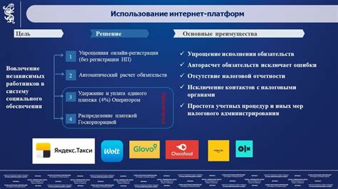 Услуги банка для лиц, занимающихся частной предпринимательской деятельностью