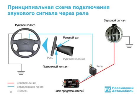 Усовершенствование звукового сопровождения в автомобиле