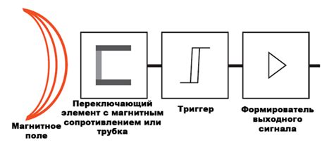 Усовершенствование работы цифрового датчика магнитного поля на российском автомобиле: возможные модификации и улучшения