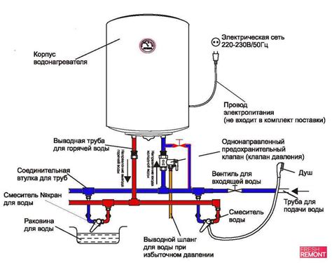 Установка водонагревателя: важное руководство по эксплуатации