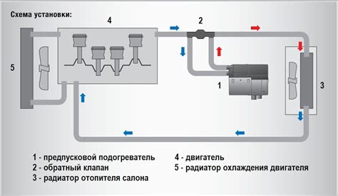 Установка высококачественных компонентов для оптимизации работы двигателя