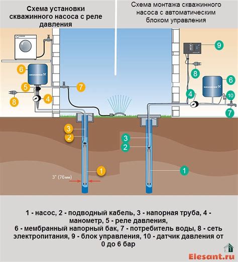 Установка глубинного насоса и подключение к системе водоснабжения