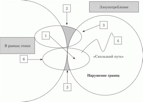 Установка границ и поддержание профессиональных отношений