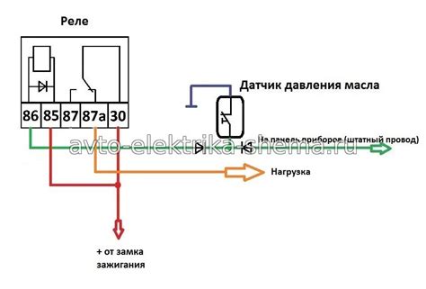 Установка датчика аварийного останова на легковом автомобиле Niva