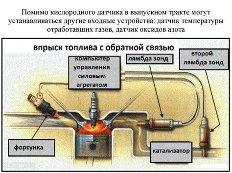 Установка датчика кислорода на автомобиль ВАЗ 2114