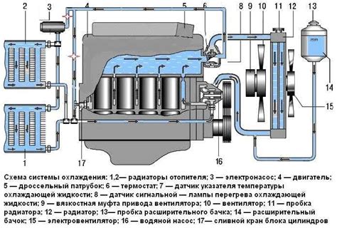 Установка датчика на УАЗ 409: пошаговое руководство