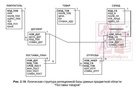 Установка и крепление компонента для связи данных в верхней части платы