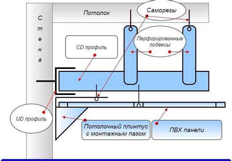 Установка и монтаж панелей: важные моменты