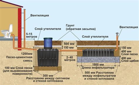 Установка и подключение септика в личном доме: практическое руководство