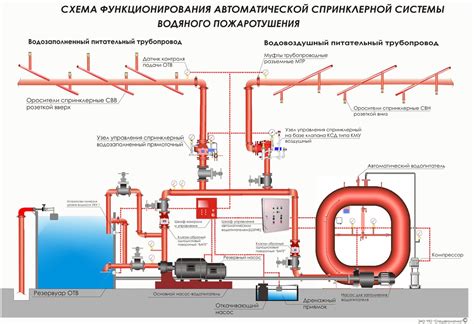 Установка и подключение систем определения местоположения в проекте пожарных односоставных составов