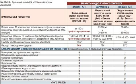 Установка компонентов: снижение стоимости автомобиля при приобретении и эксплуатации