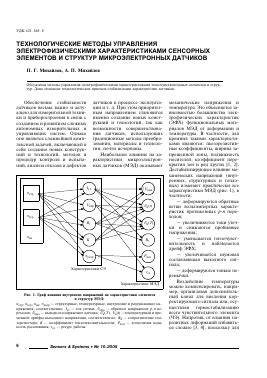 Установка модуля управления и сенсорных элементов на базу