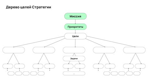 Установка новых целей и направлений для будущего