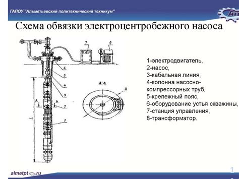 Установка системы поддержания жизнедеятельности