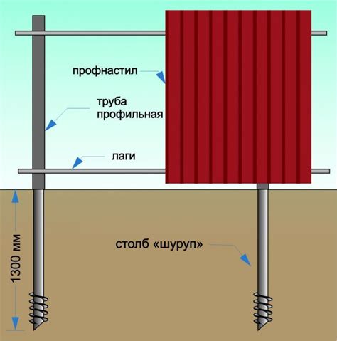 Установка столбцов