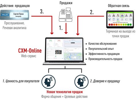 Установка фильтра в офисе: повышение производительности и комфорта