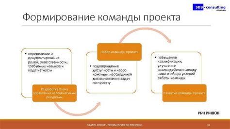 Установка ясных ролей и определение ответственности