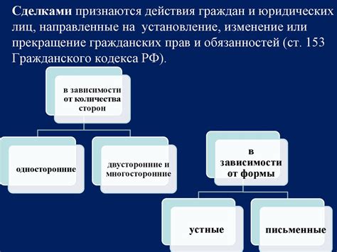 Установление, изменение и прекращение срока соглашения: основные принципы и предписания