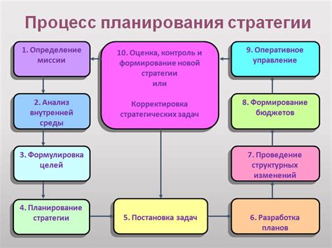 Установление конкретных целей и стратегическое планирование успеха
