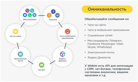 Установление продуктивного взаимодействия с покупателями