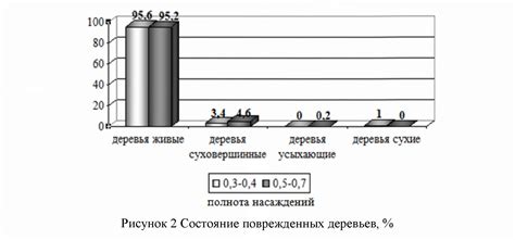 Устойчивость к воздействию влаги и температуры