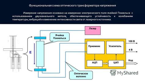 Устойчивость к колебаниям температуры