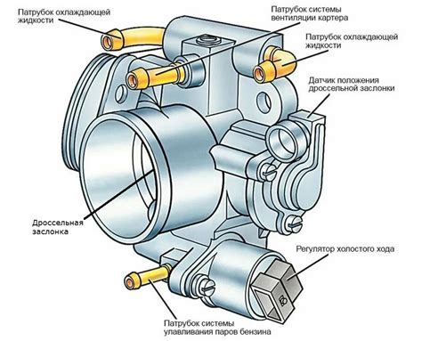 Устройство и конструкция дроссельной заслонки автомобиля ВАЗ 2115