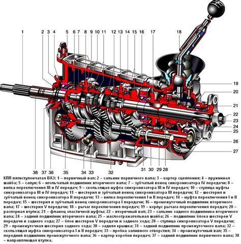 Устройство и принцип работы основного выключателя «коробки передач» автомобиля модели ВАЗ 2107