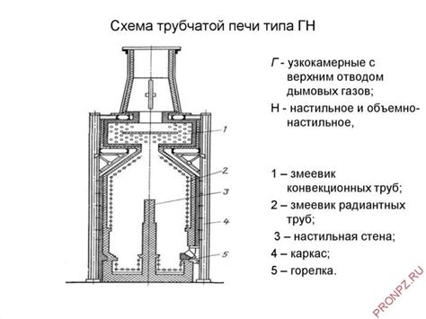 Устройство и принцип работы электрической печи 1001