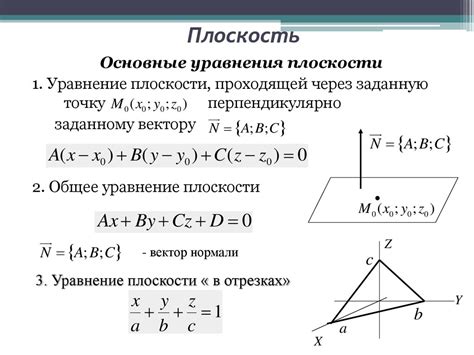 Устройство пространства: происхождение разнообразия плоскостей