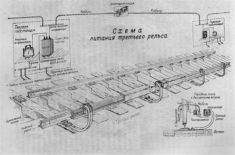 Устройство третьего рельса в метро: как он обеспечивает энергией поезда?