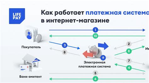 Устройство функционирования авансной платежной системы в компании Ростелеком