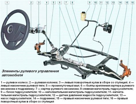 Устройство электрической системы управления рулевым механизмом на автомобиле ВАЗ-1111 "Калина"