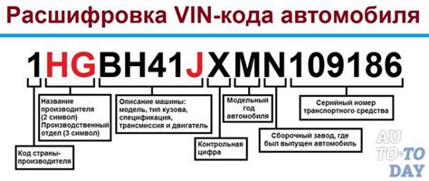 Уточнение информации о расположении кода двигателя автомобиля: необходимость обращения к предыдущему владельцу