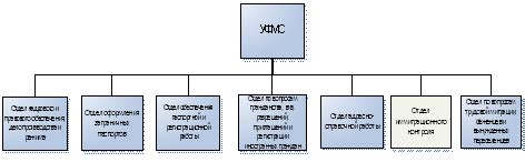 Уточните требования и процедуру обслуживания в офисе паспортного контроля