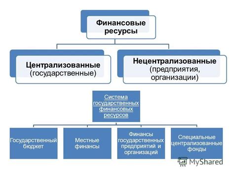 Уточните финансовые возможности и приоритеты