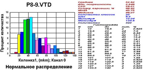 Уход за стырной гайкой: рекомендации для ее продолжительного срока службы