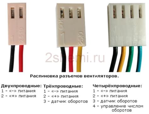 Уход и обслуживание вентилятора компьютера: необходимые действия и полезные советы