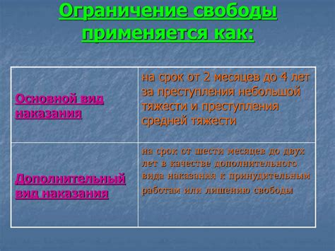 Ухудшение аэродинамики и ограничение свободы движения ног