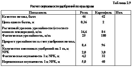 Ухудшение плодородия и снижение урожайности