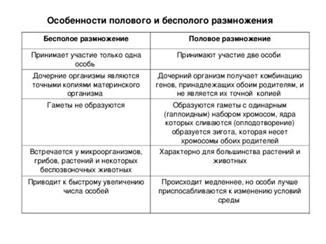 Участие в организации полового размножения и сексуального поведения