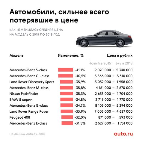 Учет географических особенностей при определении стоимости автомобиля