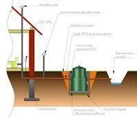 Учет гидрогеологических условий при выборе места для автономной канализации