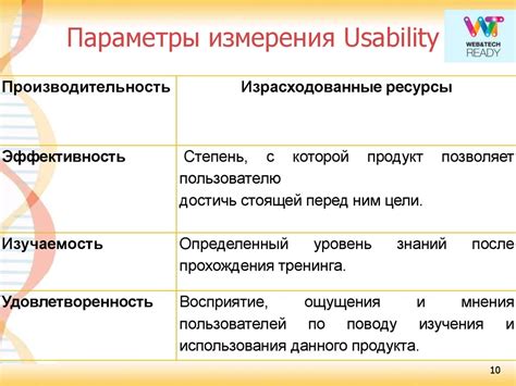 Учет интерфейса и удобства использования приложения