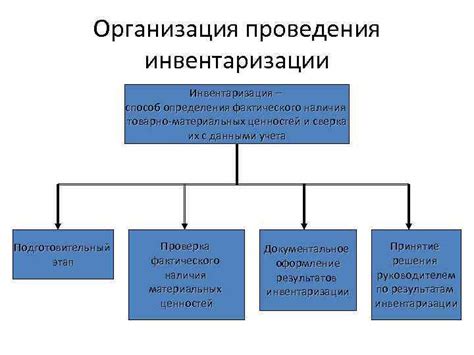 Учет и инвентаризация подвижного имущества в государственном учреждении