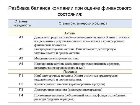 Учет ликвидности имущества при оценке финансовой способности