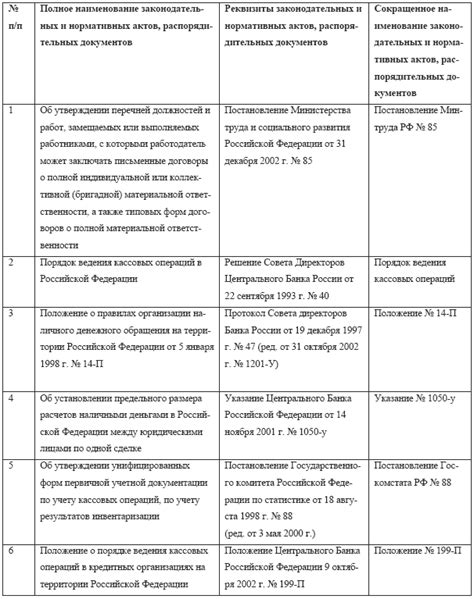 Учет операций прихода наличных денег: навигация и поиск