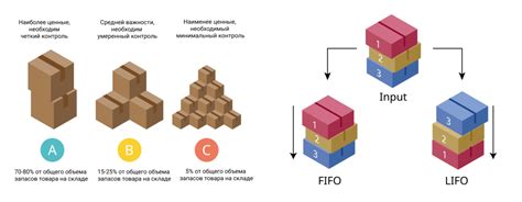 Учет особенностей блока тростника для эффективного размещения