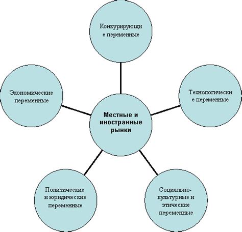 Учет особенностей окружающей среды при выборе расположения