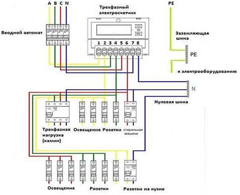 Учет особенностей электрической разводки при выборе места подключения энергии